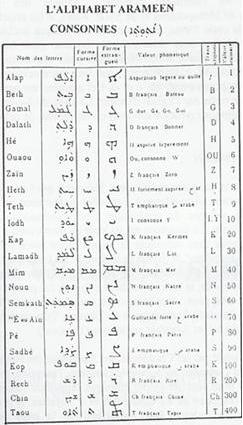 L'alphabet Arameen